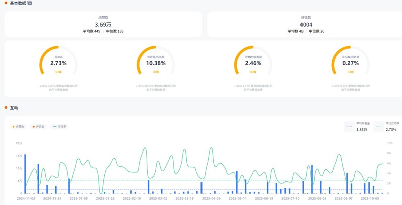 YouTube网红推荐:北美中坚科技消费领域kol博主频道数据