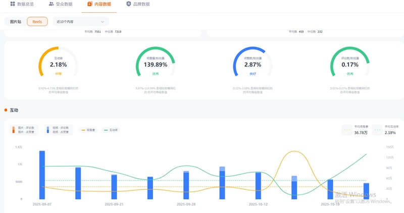 Instagram网红推荐:26万粉法国生活博主频道数据