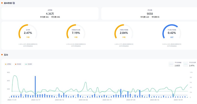 YouTube网红推荐:北美智能安防领域垂类测评达人频道数据