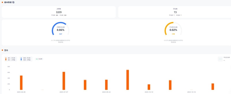 Instagram网红推荐:美国健身训练尾部博主频道数据