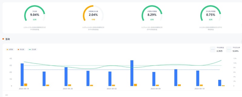 美国instagram百万粉的家庭日常生活类达人频道数据