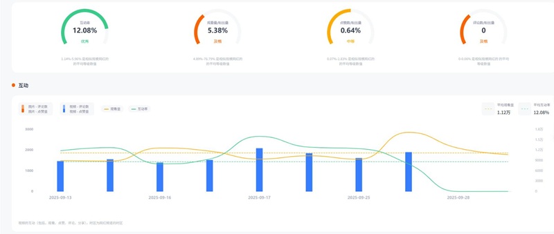 美国时尚美妆类双胞胎美女博主频道数据