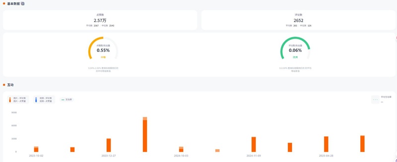 Instagram网红推荐:美国家居DIY网红博主频道数据