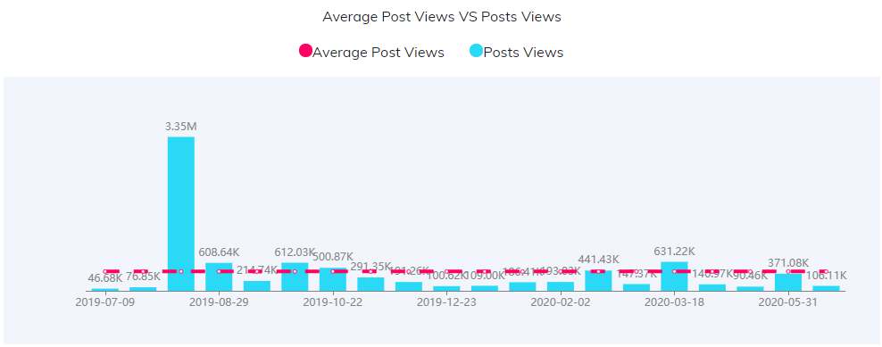 YouTube红人数据