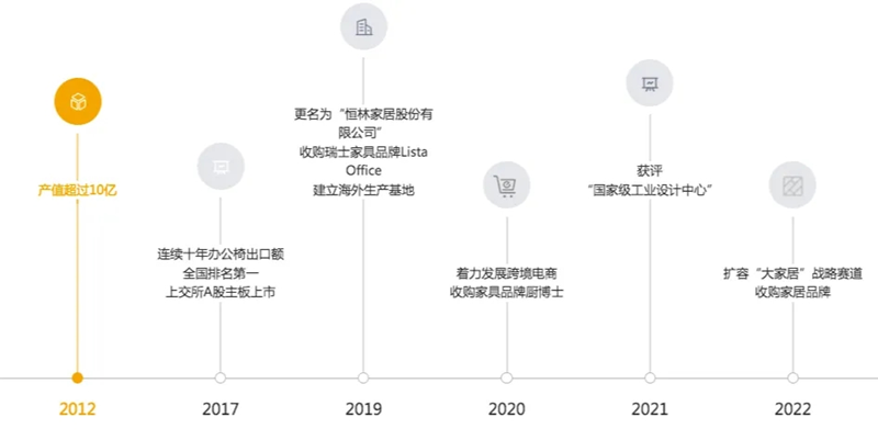 三个月狂揽21亿，这个家具大卖的成功是否能够复制？