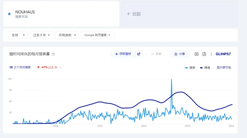 三个月狂揽21亿，这个家具大卖的成功是否能够复制？