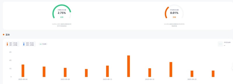 Instagram网红推荐:西班牙运动健身类红人博主频道数据