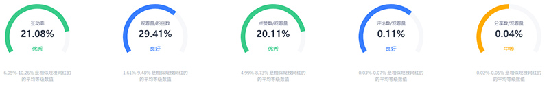 美妆护肤产品英国KOL出海营销推荐频道数据
