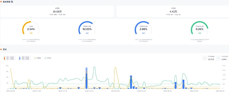 Instagram网红推荐：英国科技数码智能家居带货博主频道数据