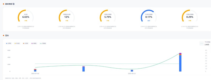 TikTok网红推荐:法国科技消费类电子测评推广海外达人频道数据