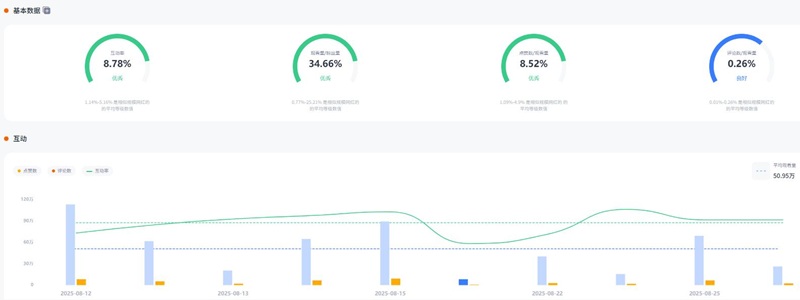 YouTube网红营销：美国生活美食线下探店类网红推荐频道数据