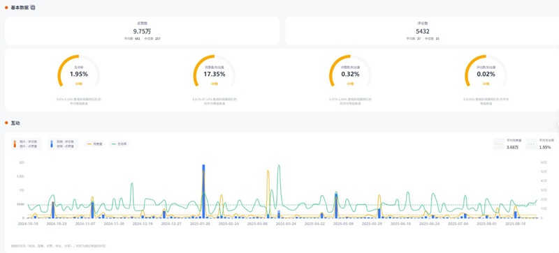 Instagram网红推荐：英国AI科技类海外达人推广频道数据