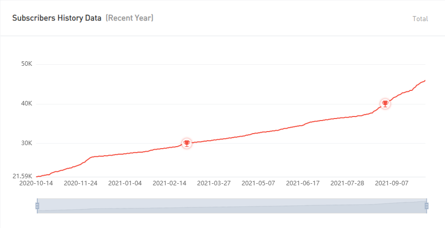 YouTube红人推广