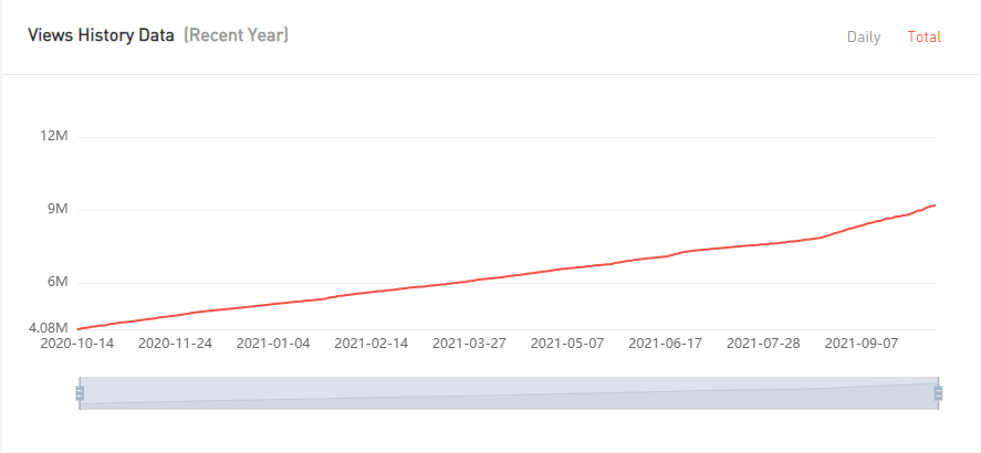 YouTube红人推广