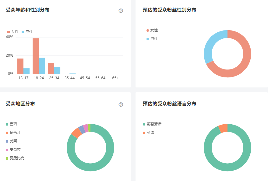 菲律宾网红数据