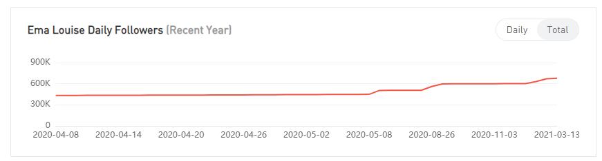 YouTube红人数据