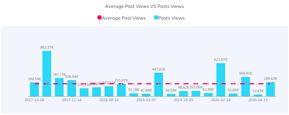 YouTube红人数据