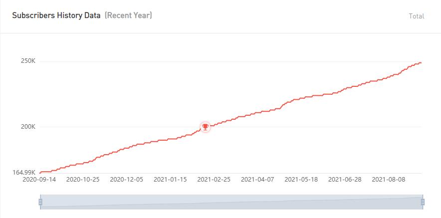 YouTube红人推广