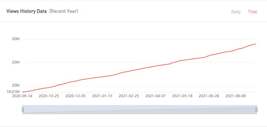 YouTube红人推广