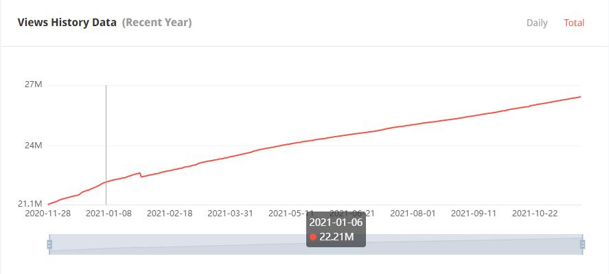 YouTube红人推广