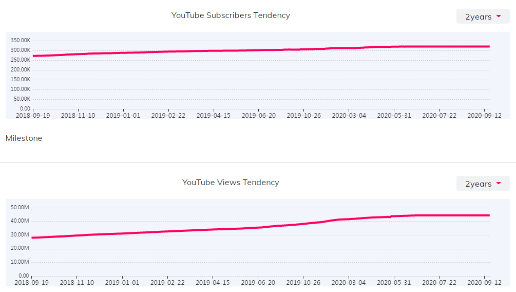 YouTube红人数据