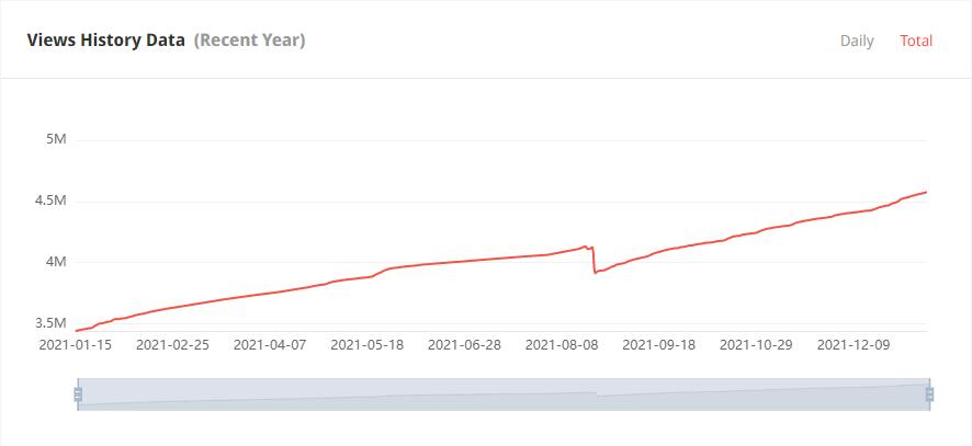 YouTube红人推广