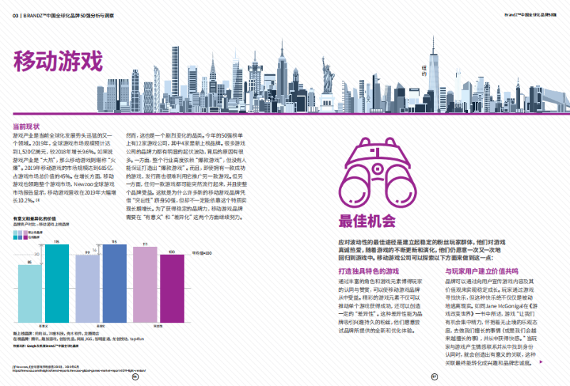 中国全球化品牌50强行业报告