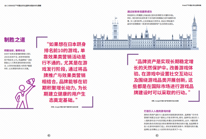 中国全球化品牌50强行业报告