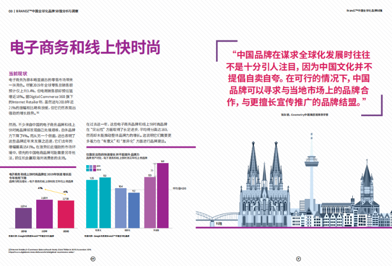 中国全球化品牌50强行业报告