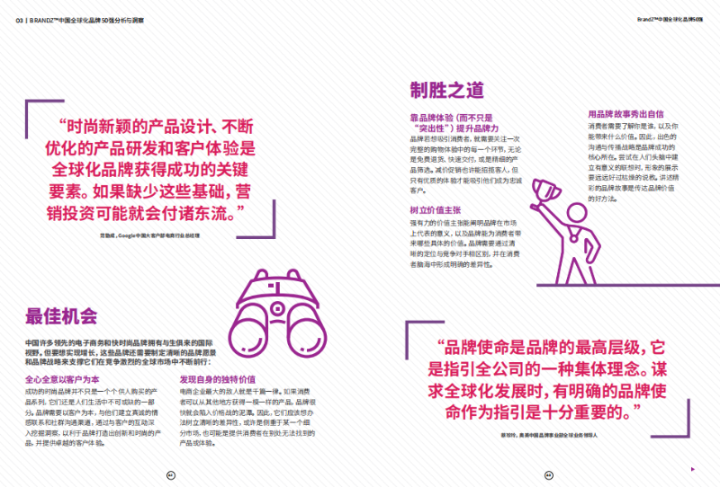 中国全球化品牌50强行业报告