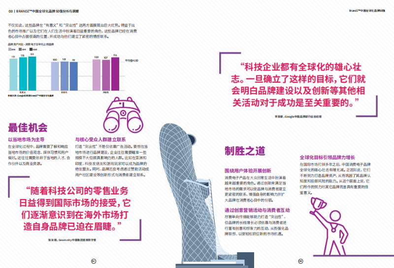 中国全球化品牌50强行业报告