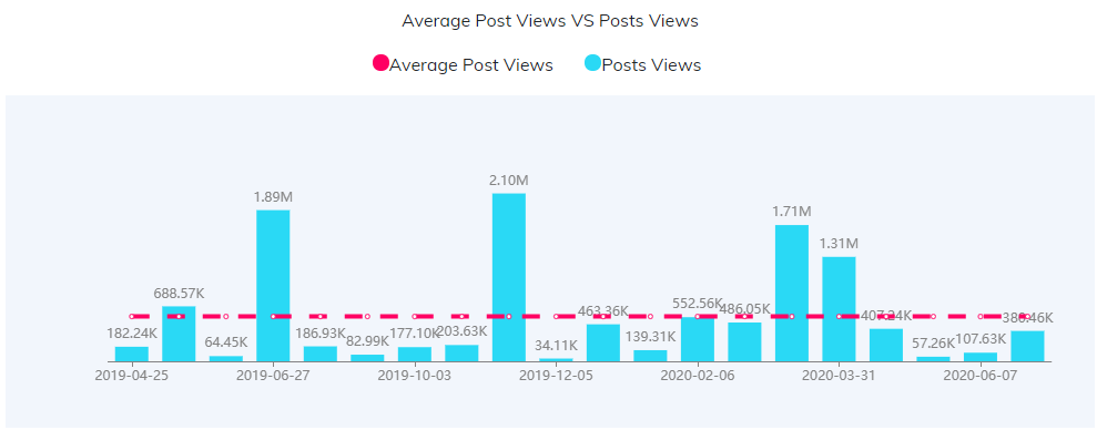 YouTube红人数据