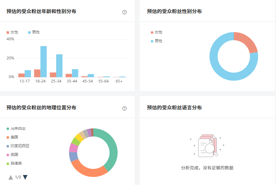 巴西网红数据图2