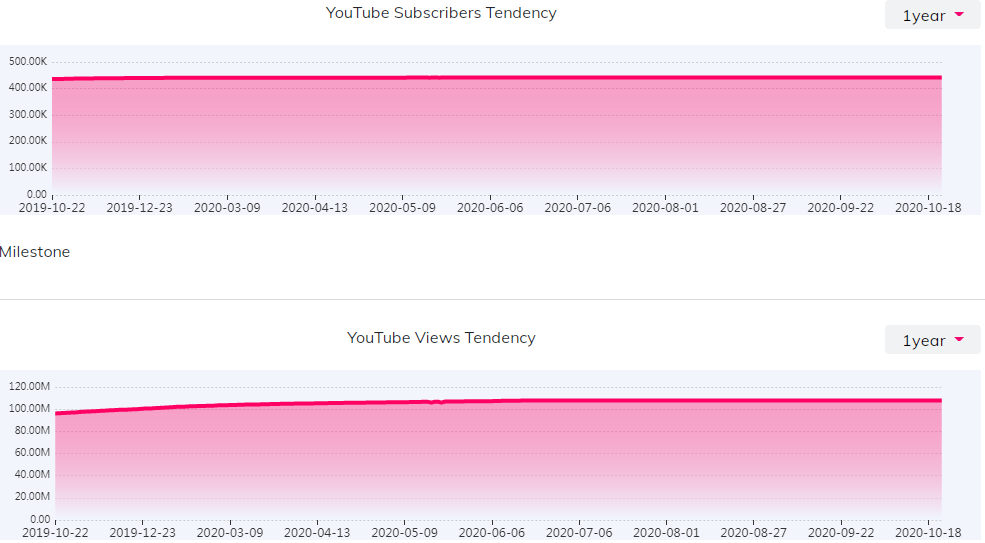 YouTube红人数据