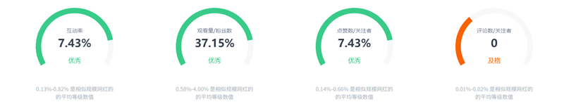 ins巴西网红频道数据