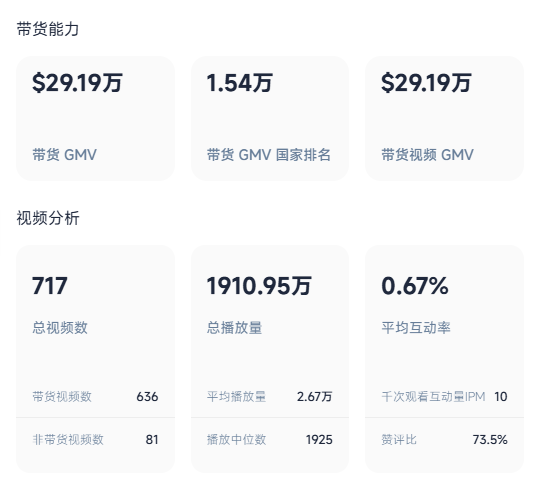 小风扇大生意！又有一家手持风扇品牌在TikTok爆火
