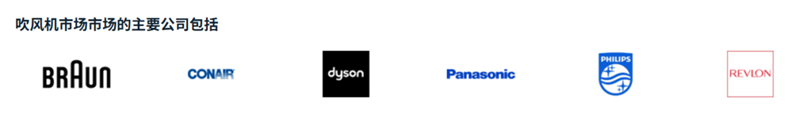全球吹风机市场稳健增长，中国品牌出海营销靠什么火出圈？