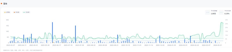 YouTube网红推荐：巴西数码科技产品开箱深度测评红人频道数据