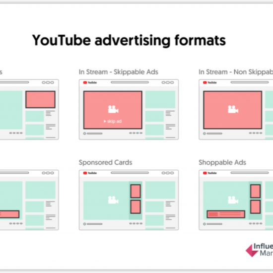 Youtube广告格式