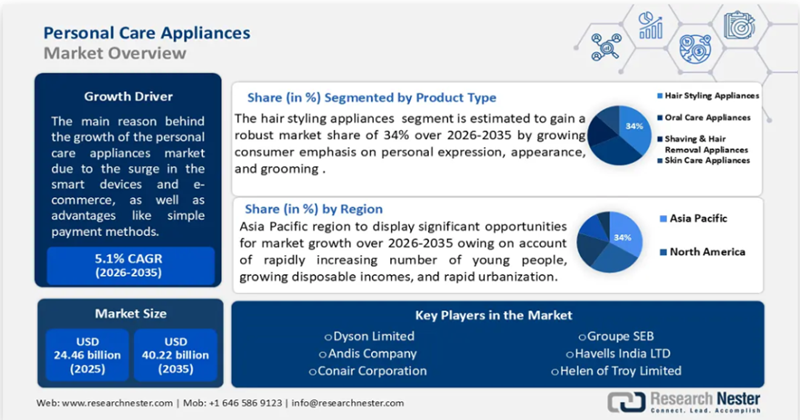 美妆个护叠加TikTok营销红利，又一单品30天爆卖1500万