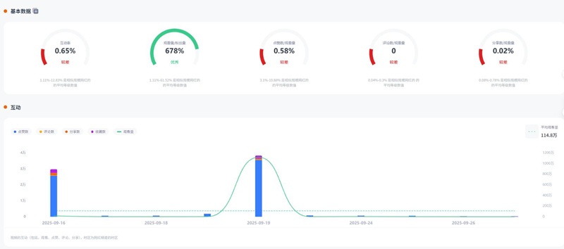 TikTok网红推荐:美国家庭日常生活分享的小博主资源频道数据