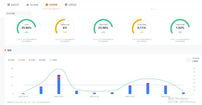 墨西哥红人频道数据