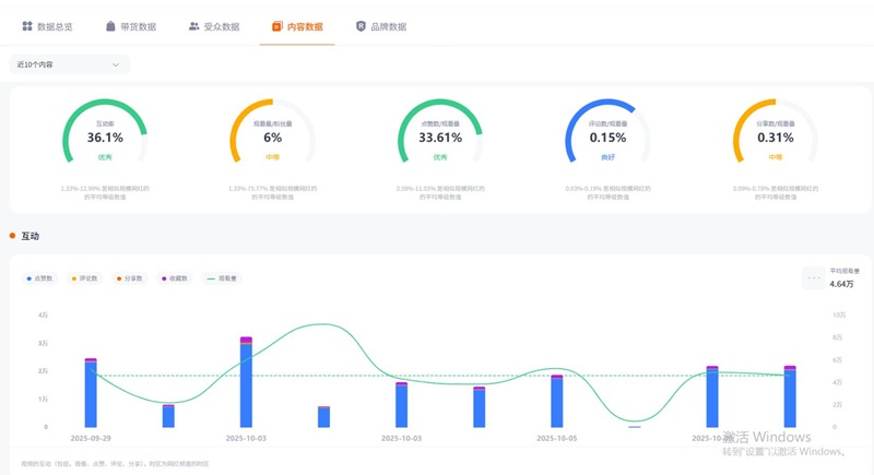 TikTok网红推荐:适合服饰、假发、美妆产品宣传的巴西时尚博主频道数据