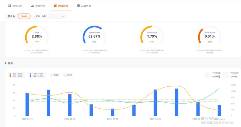 Instagram网红推荐：西班牙个护和运动产品带货达人频道数据