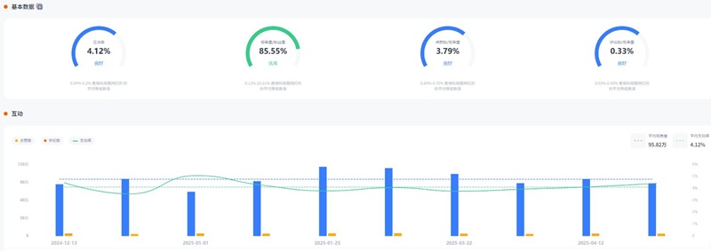 YouTube网红推荐：摩洛哥居家生活和户外旅行海外博主频道数据