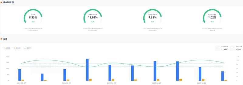 美国美食探店中腰部博主频道数据