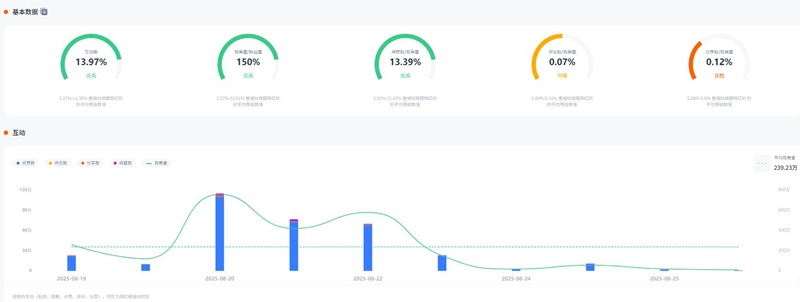 TikTok巴西160万粉丝的时尚生活分享中腰部KOL达人频道数据