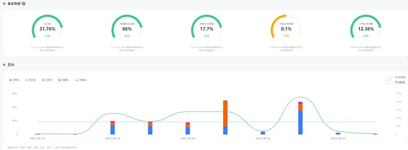 TikTok网红推荐:美国宠物猫咪类海外网红频道数据