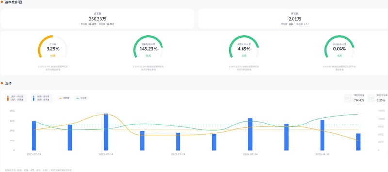Instagram网红推荐:美国时尚类大网红频道数据