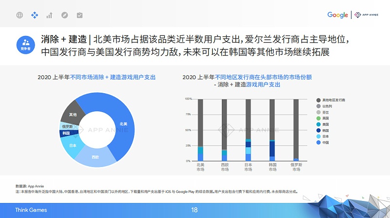 2020中国移动游戏出海驱动力报告